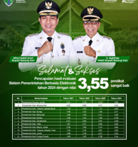 Kembali Torehkan Prestasi Gemilang, Pemkab Batanghari Raih SPBE Sangat Baik di Indonesia